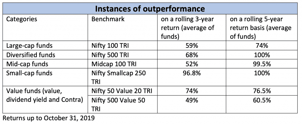 Active vs index funds screenshot 