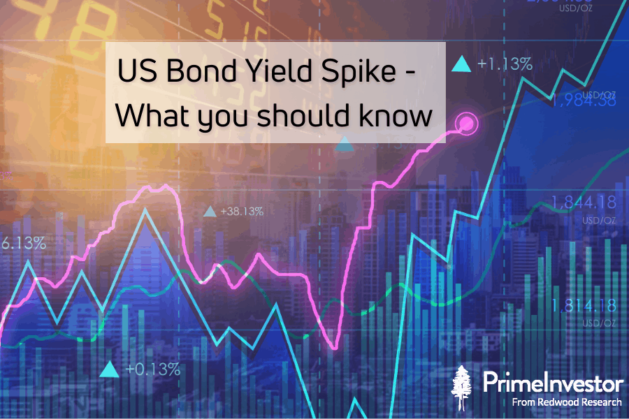 US bond Yield