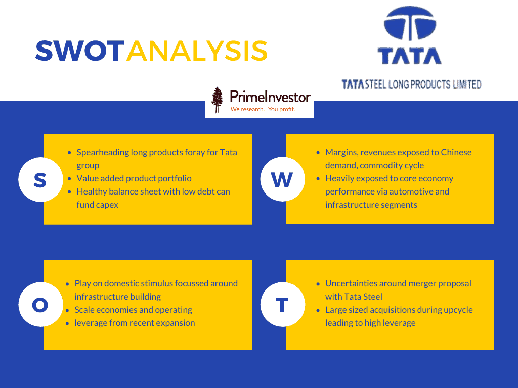 tata steel long products, stock review, tata steel long products stocks review, SWOT Analysis, swot