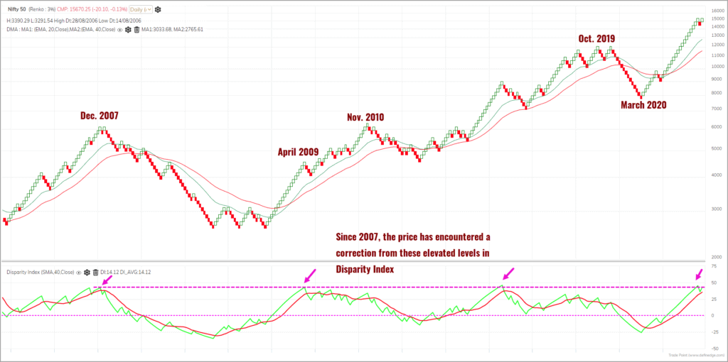 technical outlook, Where's the Nifty 50 headed?
