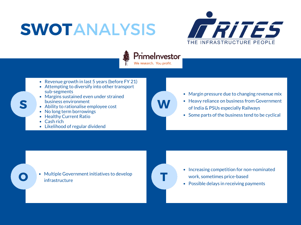 RITES, RITES SWOT Analysis, SWOT Analysis