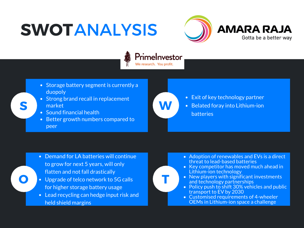 Amara Raja Batteries Limited, SWOT Analysis, Amara Raja Batteries SWOT Analysis