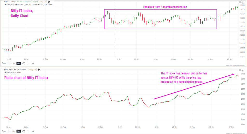 Short-term outlook for Nifty 50
