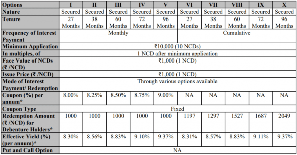 Muthoot Fincorp NCD - Rates and Terms
