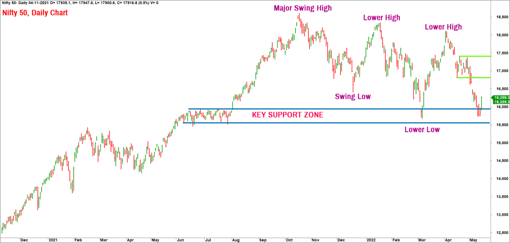Nifty 50: What Now?
