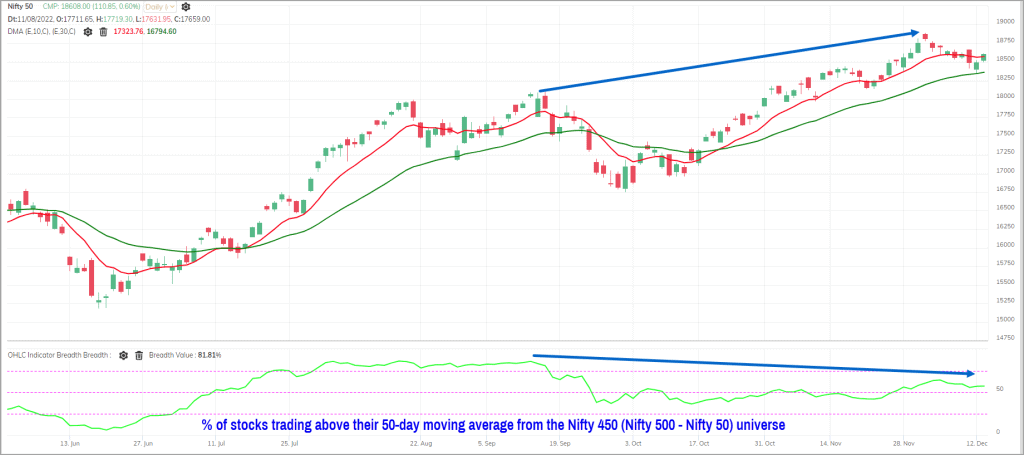 Nifty 450 breadth chart