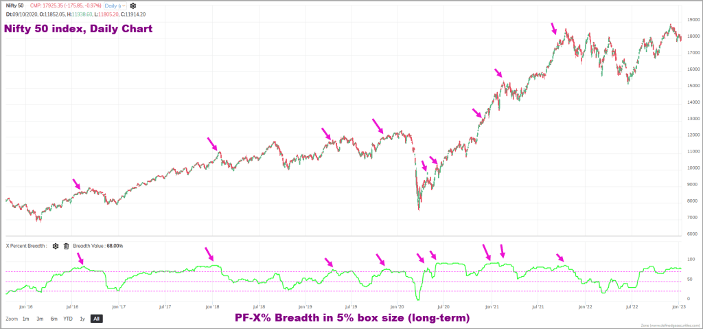 Nifty Candlestick chart - where the Nifty 50 could be headed in 2023