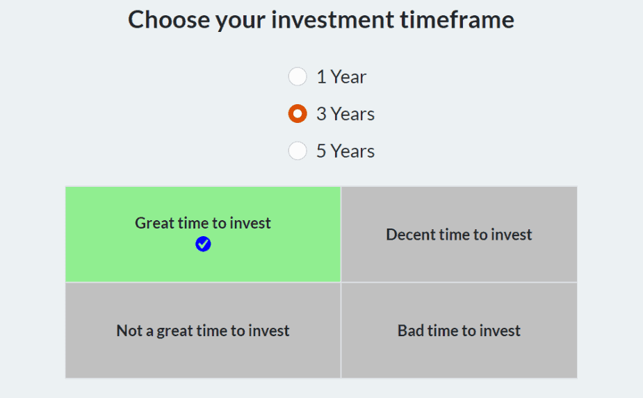 Choosing investment timeframe - How the Nifty VMI Market mood index tool works