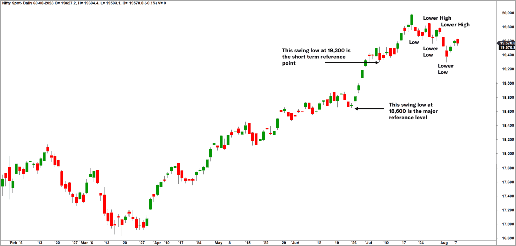 Short term outlook for Nifty 50 - Has the Nifty 50 topped out?