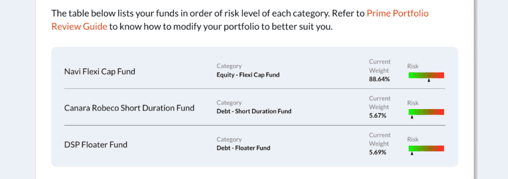 Portfolio Review Pro - Portfolio Risk - PrimeInvestor